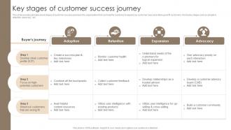 Key Stages Of Customer Success Journey Techniques For Customer
