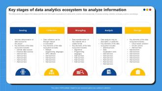 Key Stages Of Data Analytics Ecosystem To Analyze Information