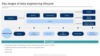 Key Stages Of Data Engineering Lifecycle