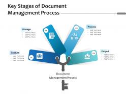 Key Stages Of Document Management Process