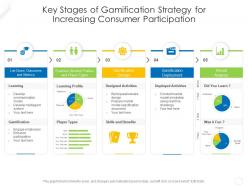 Key Stages Of Gamification Strategy For Increasing Consumer Participation