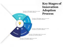Key Stages Of Innovation Adoption Process