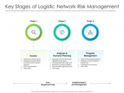 Key Stages Of Logistic Network Risk Management