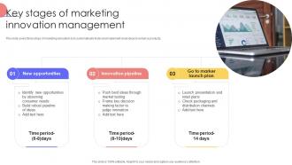Key Stages Of Marketing Innovation Management