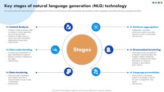 Key Stages Of Natural Language Generation NLG Natural Language Processing NLP For Artificial AI SS