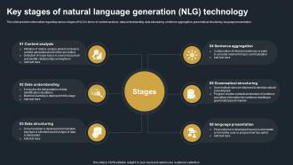 Key Stages Of Natural Language Generation NLG Technology Decoding Natural Language AI SS V