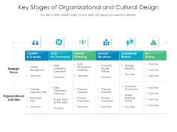 Key stages of organizational and cultural design