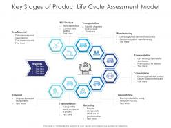 Key stages of product life cycle assessment model