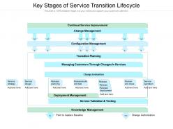 Key stages of service transition lifecycle
