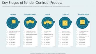 Key Stages Of Tender Contract Process