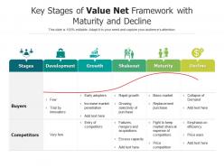 Key stages of value net framework with maturity and decline