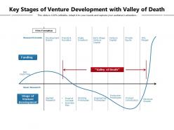 Key stages of venture development with valley of death