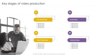 Key Stages Of Video Production Effective Video Marketing Strategies For Brand Promotion