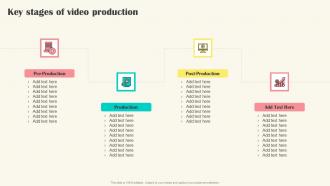 Key Stages Of Video Production Implementing Video Marketing