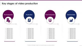 Key Stages Of Video Production Implementing Video Marketing Strategies