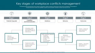 Key Stages Of Workplace Conflicts Management