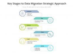 Key stages to data migration strategic approach