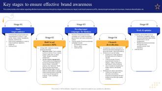 Key Stages To Ensure Effective Brand Awareness Boosting Brand Awareness Toolkit