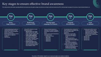 Key Stages To Ensure Effective Brand Awareness Brand Strategist Toolkit For Managing Identity