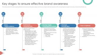 Key Stages To Ensure Effective Brand Awareness Leverage Consumer Connection Through Brand