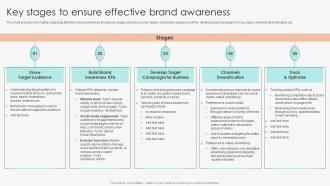 Key Stages To Ensure Effective Brand Awareness Marketing Guide To Manage Brand