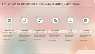 Key Stages To Implement Business Level Strategy Effectively