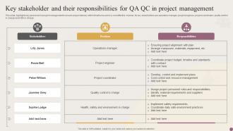 Key Stakeholder And Their Responsibilities For QA QC In Project Management