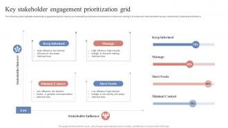 Key Stakeholder Engagement Prioritization Grid