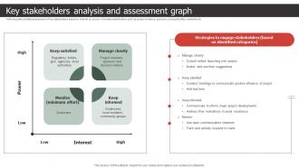 Key Stakeholders Analysis And Assessment Graph Strategic Process To Create