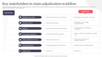 Key Stakeholders In Claim Adjudication Workflow