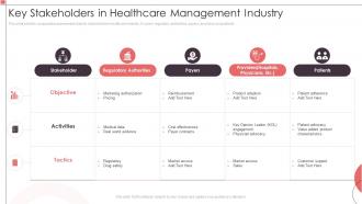 Key Stakeholders In Healthcare Management Industry