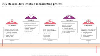 Key Stakeholders Involved In Marketing Process Marketing Strategy Guide For Business Management MKT SS V