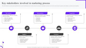 Key Stakeholders Involved In Marketing Process Ppt Background Mkt Ss V