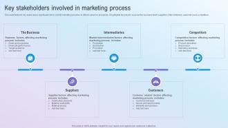 Key Stakeholders Involved In Marketing Process Step By Step Guide For Marketing MKT SS V