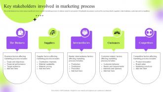 Key Stakeholders Involved In Marketing Strategic Guide To Execute Marketing Process Effectively