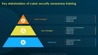 Key Stakeholders Of Cyber Security Awareness Training Implementing Security Awareness Training