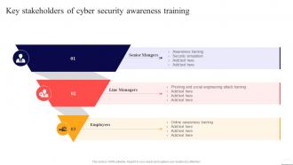 Key Stakeholders Of Cyber Security Awareness Training Preventing Data Breaches Through Cyber Security