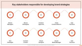 Key Stakeholders Responsible For Developing Brand Strategies Developing Branding Strategies