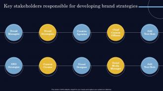 Key Stakeholders Responsible For Developing Brand Strategies Steps To Create Successful