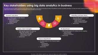 Key Stakeholders Using Big Data Analytics In Business Data Driven Insights Big Data Analytics SS V