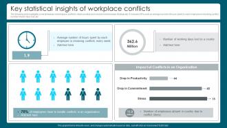 Key Statistical Insights Of Workplace Conflicts