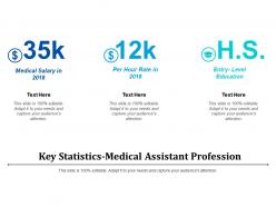 Key statistics-medical assistant profession