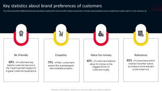 Key Statistics About Brand Preferences Of Customers Strategies For Adopting Holistic MKT SS V