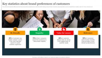 Key Statistics About Brand Preferences Of Holistic Business Integration For Providing MKT SS V