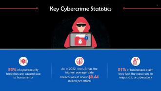 Key Statistics About Cybercrime Damage Training Ppt