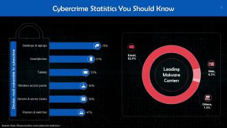Key Statistics About Cybercrime Damage Training Ppt Adaptable Professionally