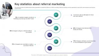 Key Statistics About Referral Marketing Brand Marketing And Promotion Strategy