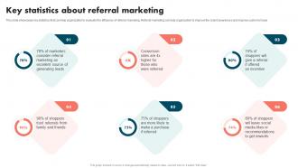 Key Statistics About Referral Marketing Strategies To Improve Brand And Capture Market Share