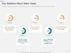 Key statistics about sales deals marketing planning and segmentation strategy