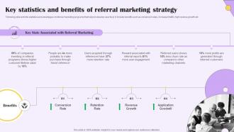 Key Statistics And Benefits Of Referral Implementing Digital Marketing For Customer